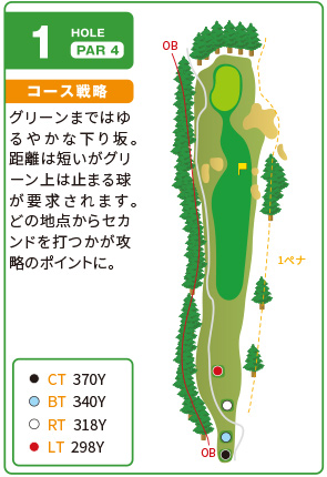 コース図