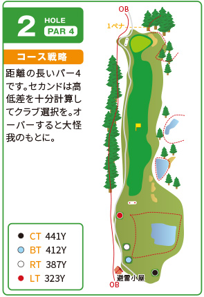 コース図