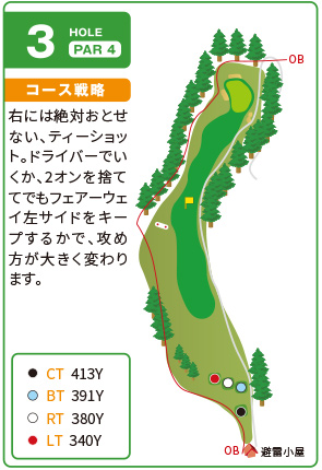 コース図