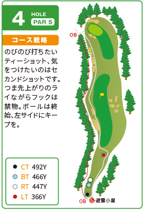 コース図