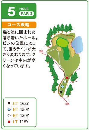 コース図