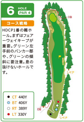 コース図