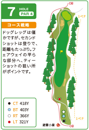 コース図