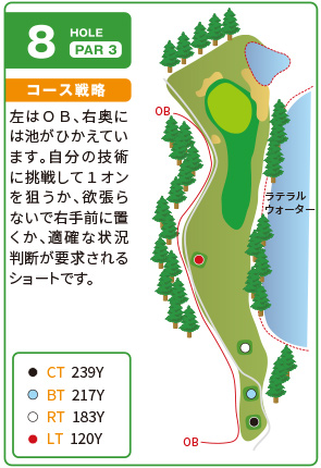 コース図