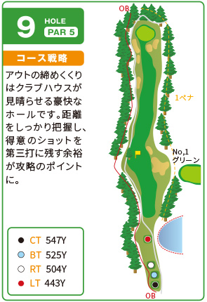 コース図