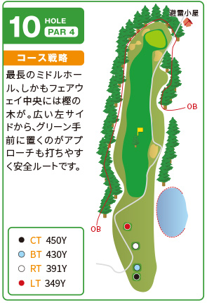 コース図