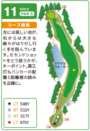 コース図