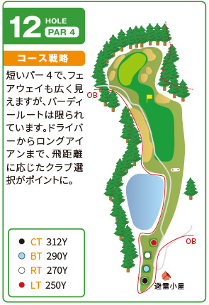 コース図