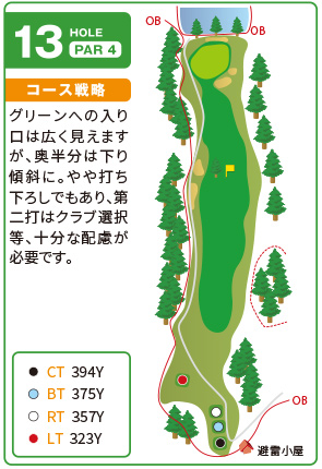 コース図