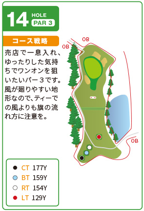 コース図