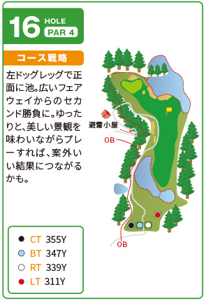 コース図