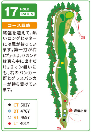 コース図